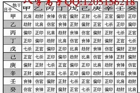 八字五兩二算重嗎|八字重量表全面解析：如何判斷八字輕重？